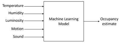 Block diagram